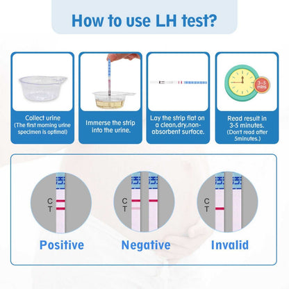 Wondfo Ovulation Tests